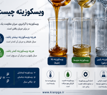 ویسکوزیته چیست