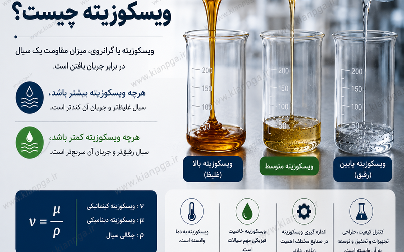 ویسکوزیته چیست