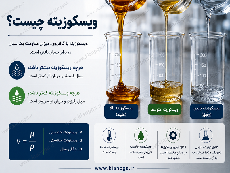 ویسکوزیته چیست